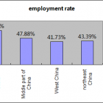 To Graduate In China: Dead-end or Highway?