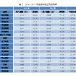Internet Usage in China