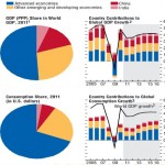Business intelligence: International trade in China