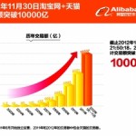 Market report: E-Retail in China