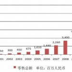 Market report: Outdoor sports in China