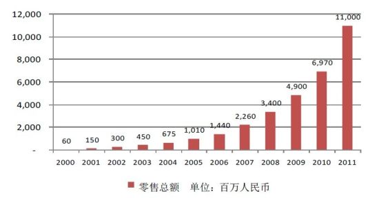 Market report: Outdoor sports in China
