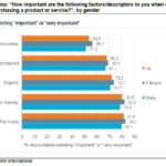 Chinese consumers’ increasingly green lifestyles