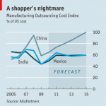 Market analysis: Rising labor costs in China