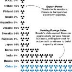 Market Study: China set to become a leader in nuclear energy research