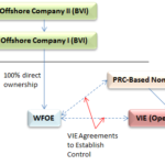 China Research: uncertain future of VIEs