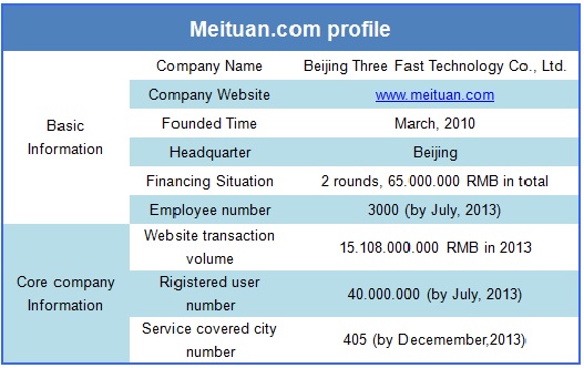 Meituan profile Meituan, the leader of China online group buying market
