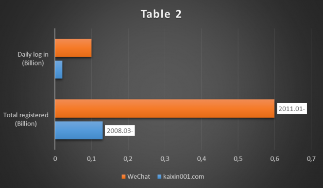 Daxue Consulting_WeChat usage in China WeChat usage in China