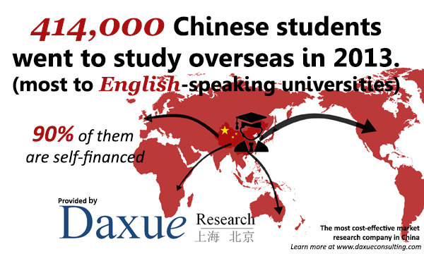 Consulting China: Recruiting Chinese students to study abroad