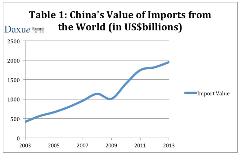 Daxue Consulting-Chinese imports-China's economy-distributor in china
