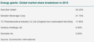 global share