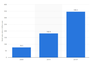 Retail sales value of bottled water beverages in China
