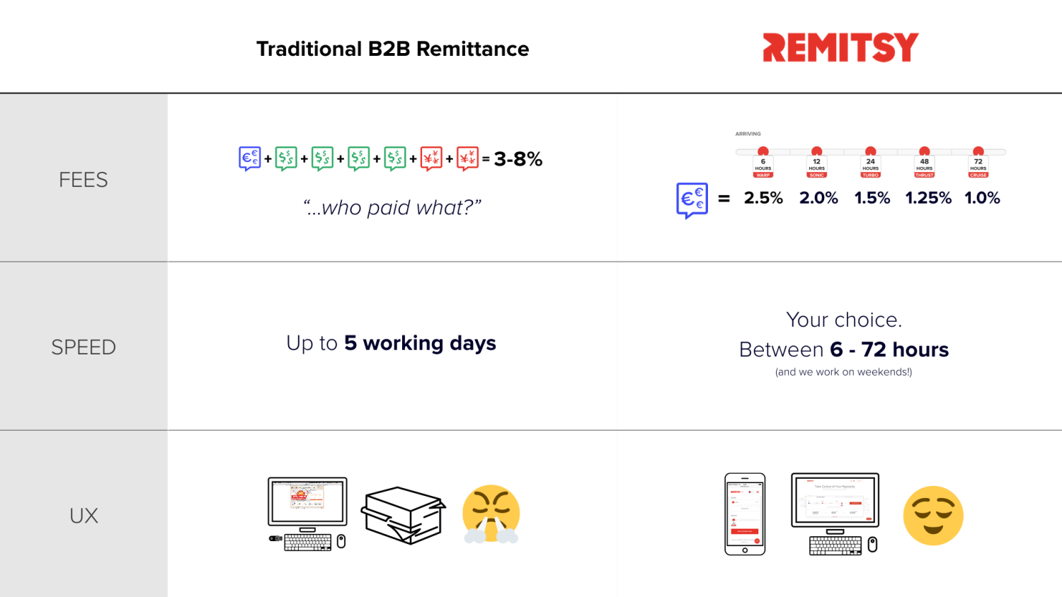 Daxue Consulting - Remitsy Infography