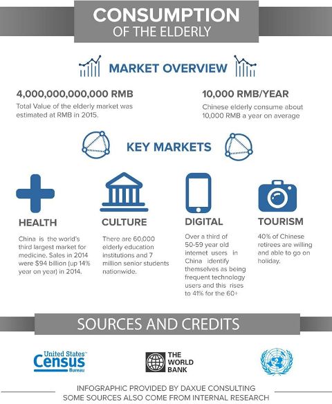 Elderly Infographic in China 4
