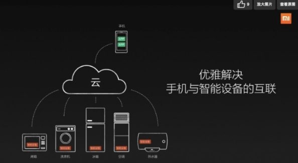Smartphones in China