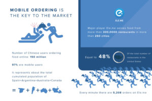 mobile delivery in China