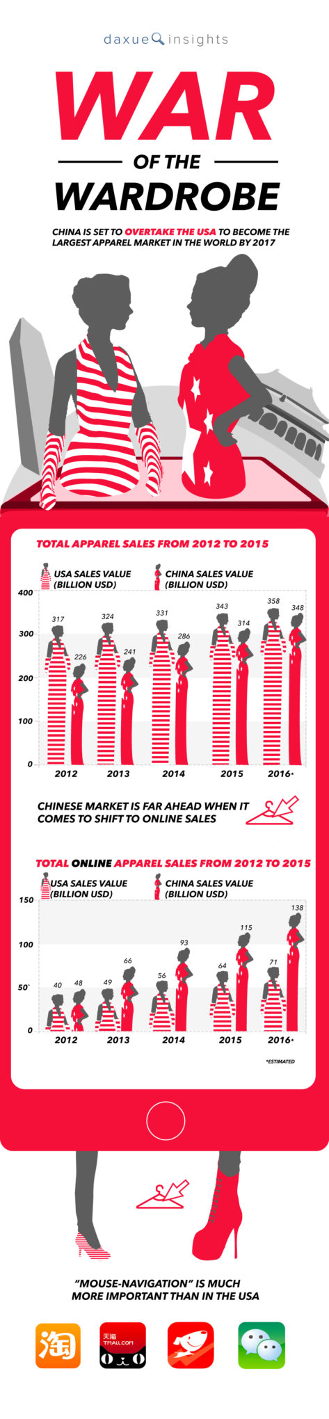 infographic-apparel-final-1