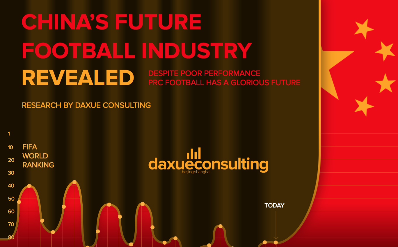 [Infographic] China Football Industry: Trends and Opportunity