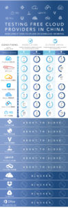 Cloud Storage in China