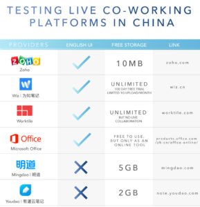cloud storage data in china