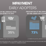 [Infographic] Millennials Spending Habits: Chinese VS American