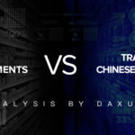 Food Supplements V.S. TCM: Complementary or Archrival?