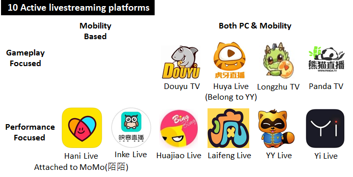 active live streaming platforms