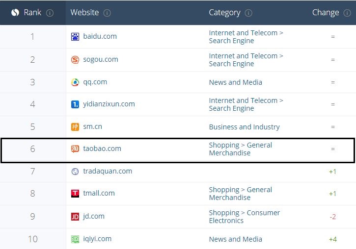Daxue Consulting-most visited websites in China