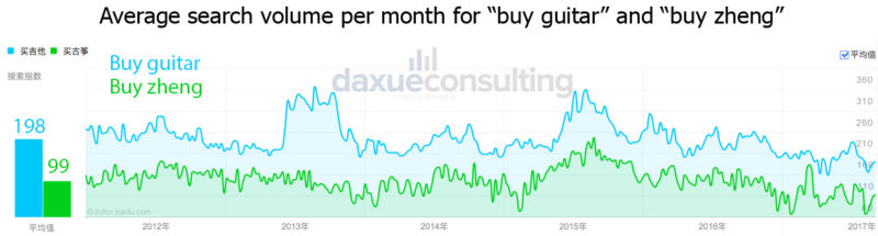 Daxue Consulting-buying musical instruments in China