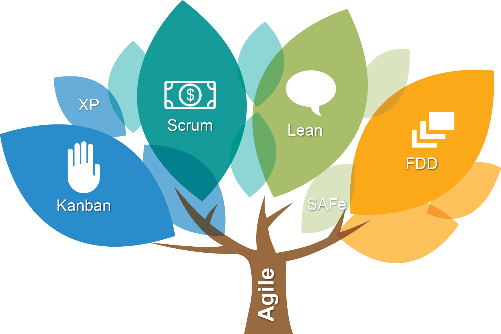 Agile Strategy in China