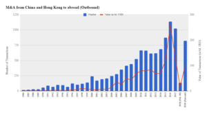 Daxue Consulting: Outbound M&A in China and Hong Kong