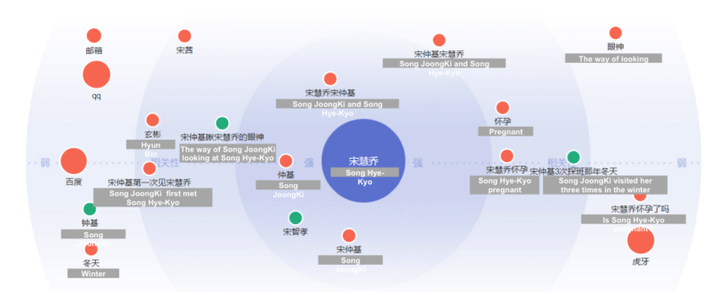 Popular international actors China