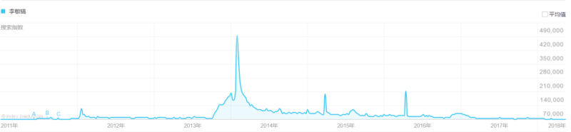 Trend report in China