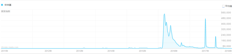 Reputation tracking market
