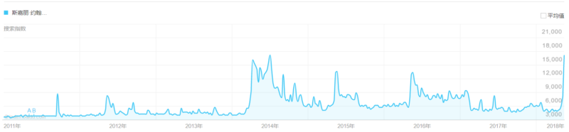 China e-reputation tracking research