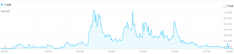 China analytics