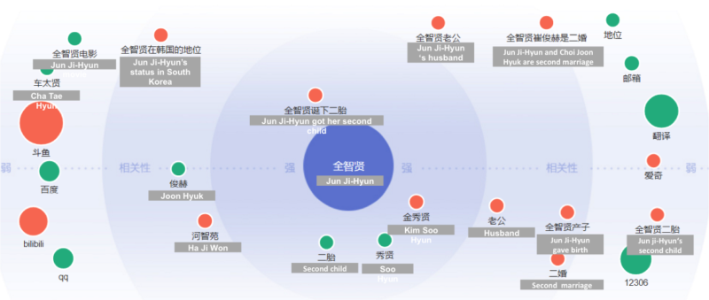 Korean value association in China