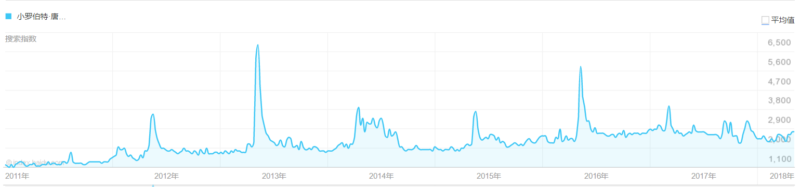China film industry trend report
