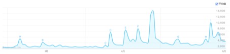 Andres Iniesta popularity in China