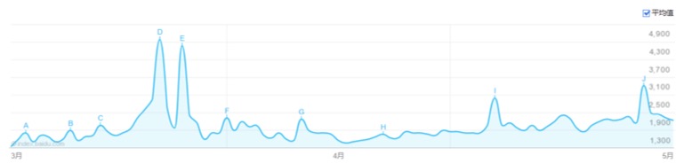 Luis Suarez popularity in China