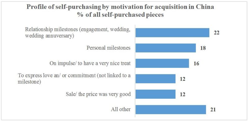 self-purchased jewelry