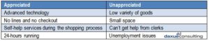 unmanned stores, smart city, china retail, offline retail