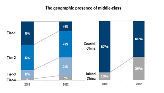 chinese middle class