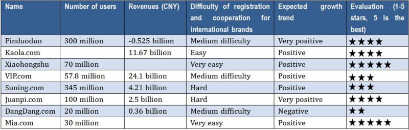 cross-border ecommerce in china