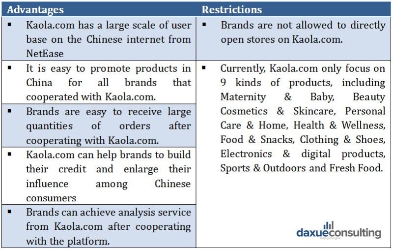 netease kaola ecommerce