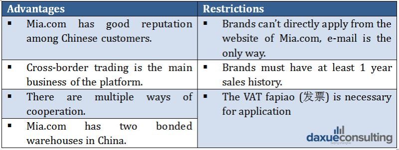 mia.com restrictions