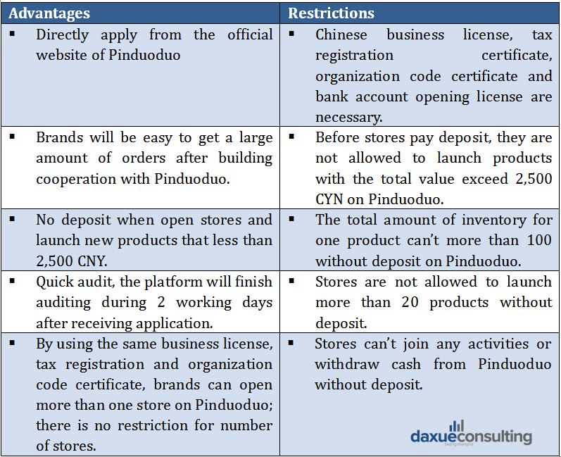 pinduoduo restrictions in china