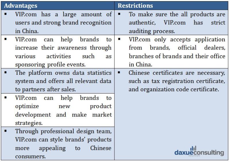 vip.com restrictions in china