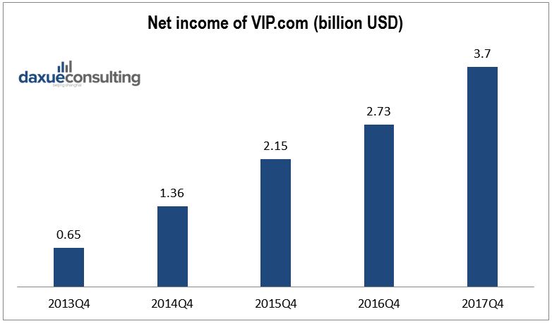 VIP.com ecommerce