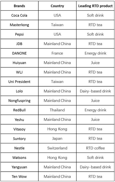 Ready to drink China